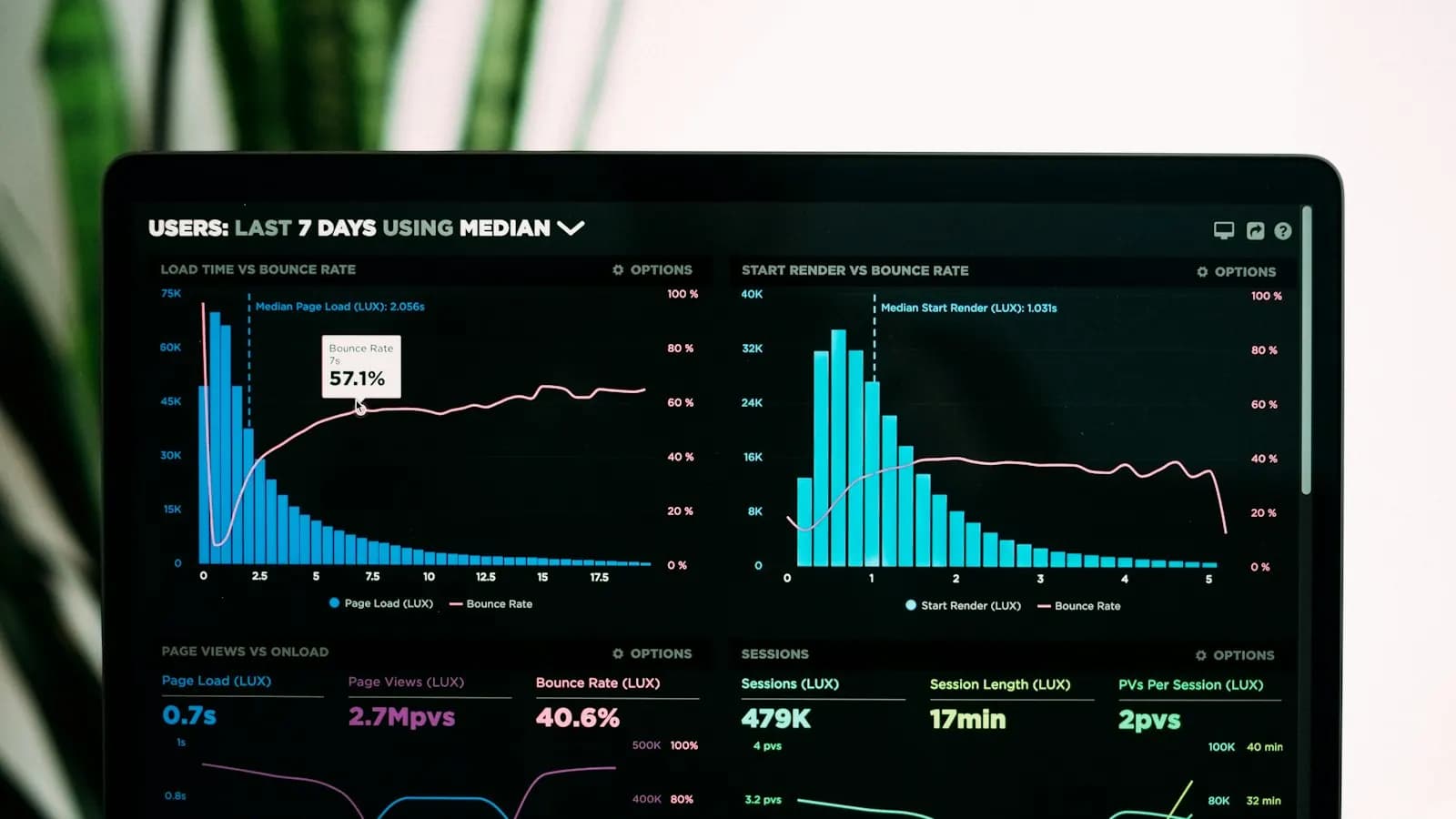 Panel con métricas de coste de proyectos web en pantalla, mesa de trabajo